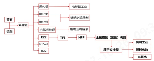 元琛科技